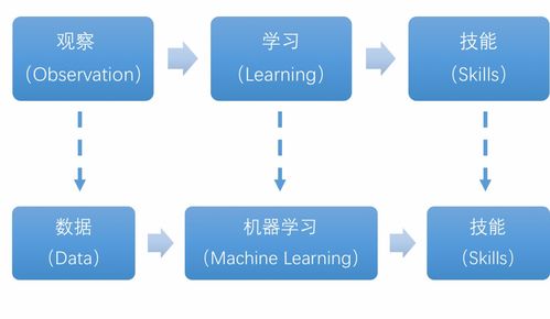 編織人工智能 機器學習發展歷史、關鍵技術及應用軟件開發全解析