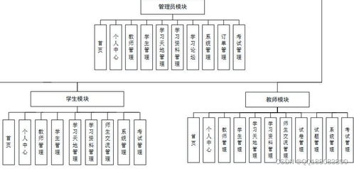 基于PHP與Vue.js的計(jì)算機(jī)在線學(xué)習(xí)與考試系統(tǒng)設(shè)計(jì)與實(shí)現(xiàn)