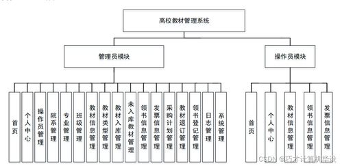 基于SSM框架的高校教材管理系統(tǒng)設(shè)計(jì)與實(shí)現(xiàn)——以2876i9項(xiàng)目為例