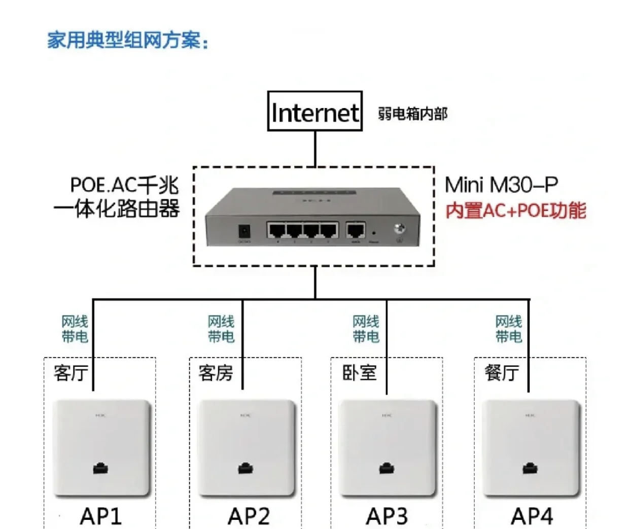 家庭無線網(wǎng)絡(luò)全覆蓋 AC-AP方案詳解與無線AP選購指南